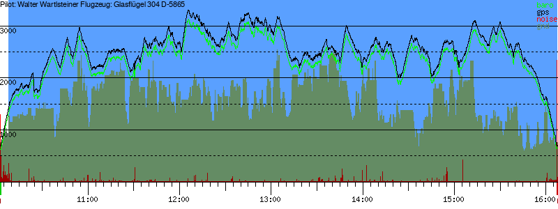 Barometer